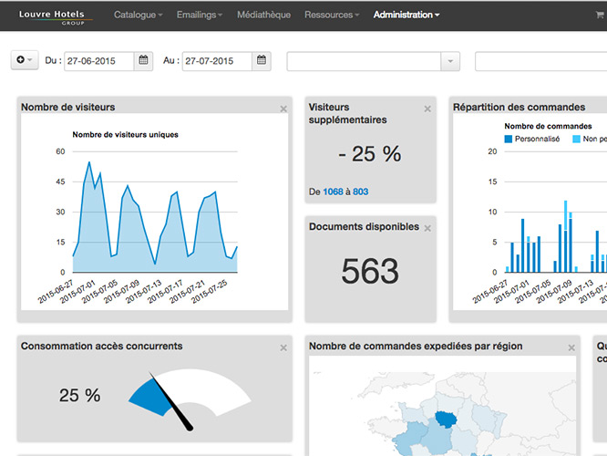 Activity Summary Dashboard 