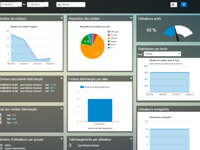 Automatic Access Management, Traceability